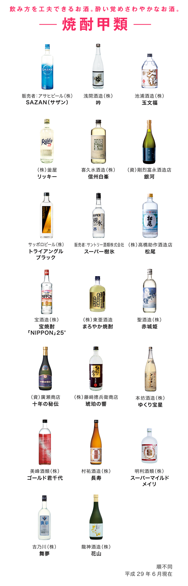 飲み方を工夫できるお酒。酔い覚めさわやかなお酒。焼酎甲類