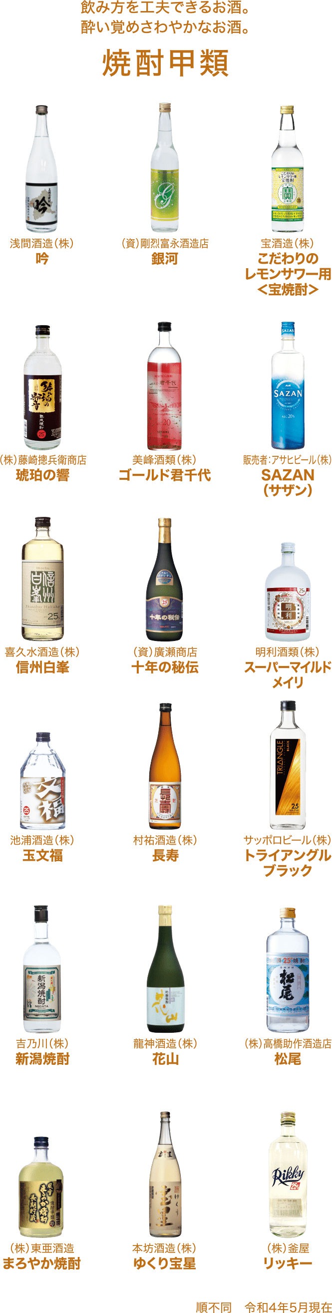 飲み方を工夫できるお酒。酔い覚めさわやかなお酒。焼酎甲類