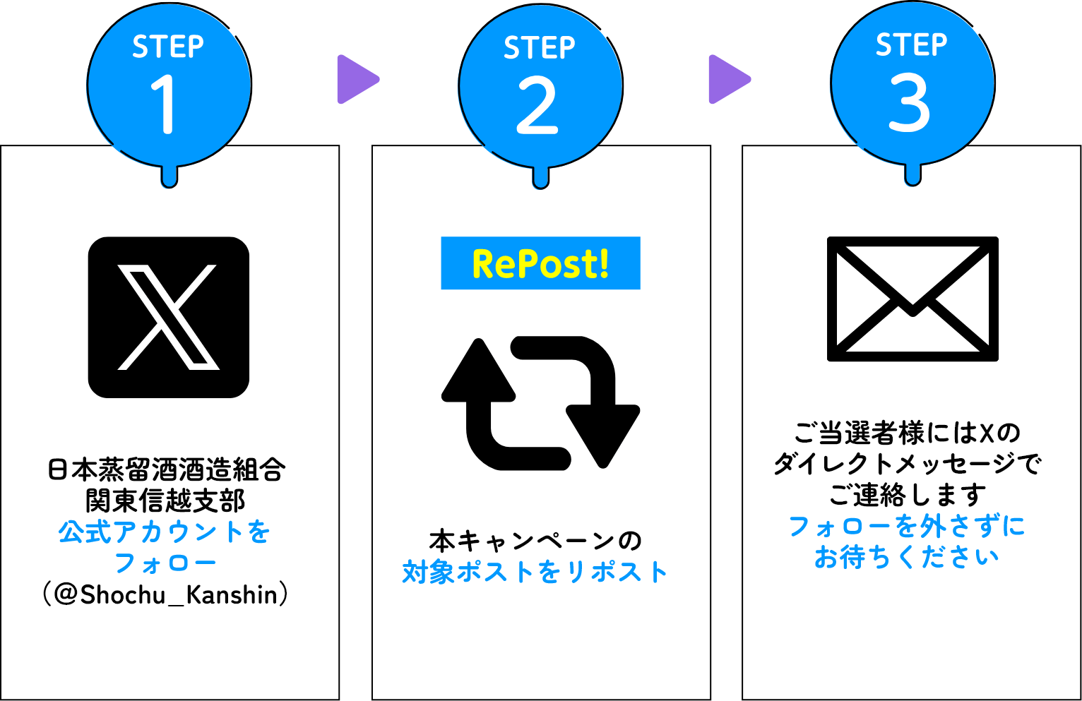 STEP