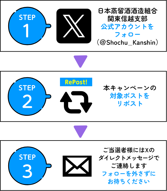 STEP