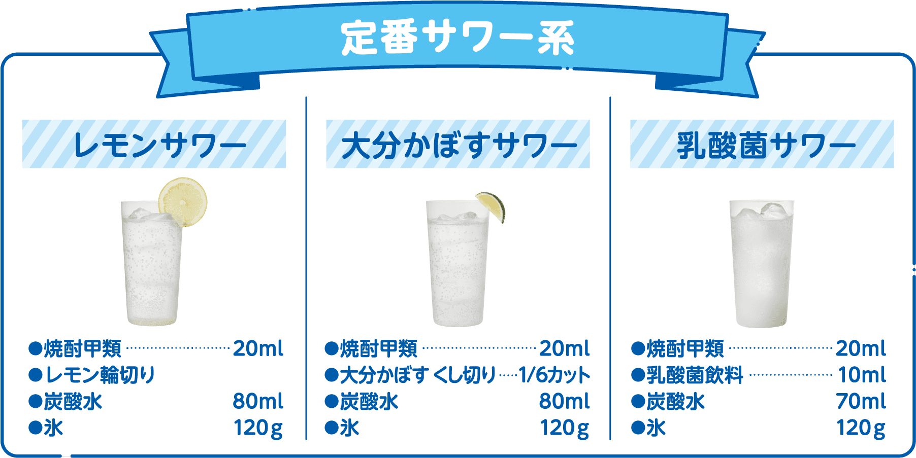 定番サワー系 焼酎甲類:20ml レモン輪切り 炭酸水:80ml 氷:120g 大分かぼすサワー 焼酎甲類:20ml 大分かぼす くし切り:1/6カット 炭酸水:80ml 氷:120g 乳酸菌サワー 焼酎甲類:20ml 乳酸菌飲料:10ml 炭酸水:70ml 氷:120g
