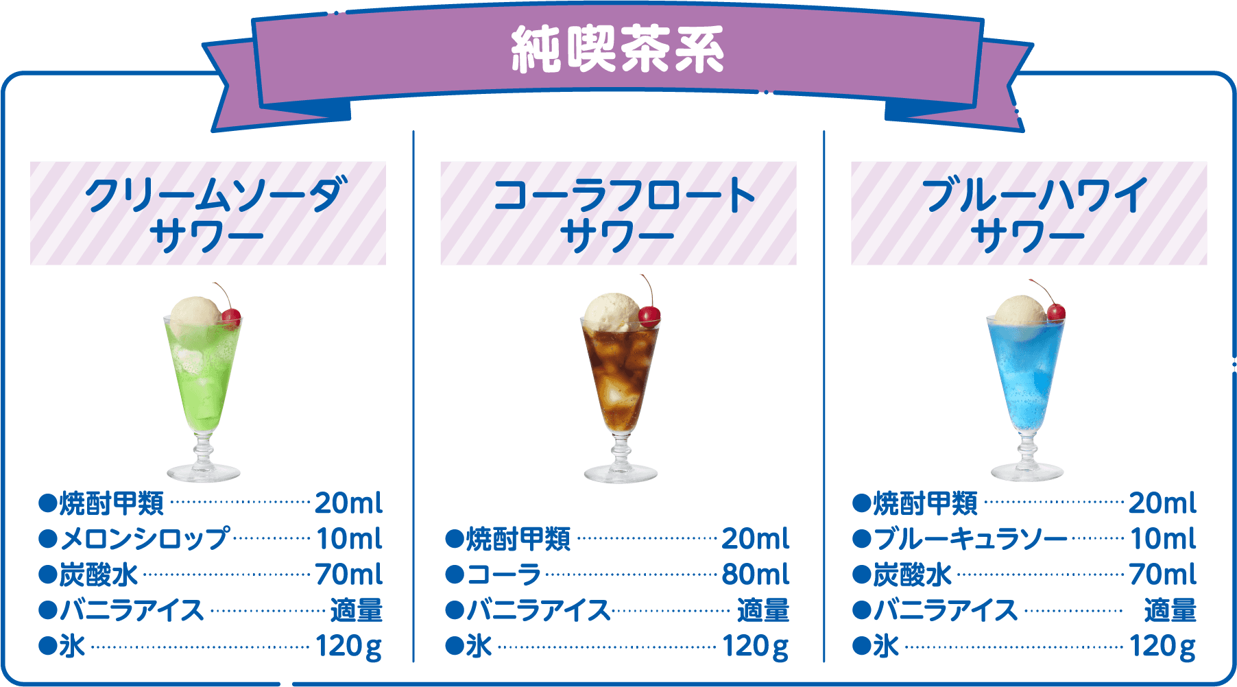 純喫茶系 クリームソーダサワー 焼酎甲類:20ml メロンシロップ:10ml 炭酸水:70ml バニラアイス:適量 氷:120g コーラフロートサワー 焼酎甲類:20ml コーラ:80ml バニラアイス:適量 氷:120g ブルーハワイサワー 焼酎甲類:20ml ブルーキュラソー:10ml 炭酸水:70ml バニラアイス:適量 氷:120g