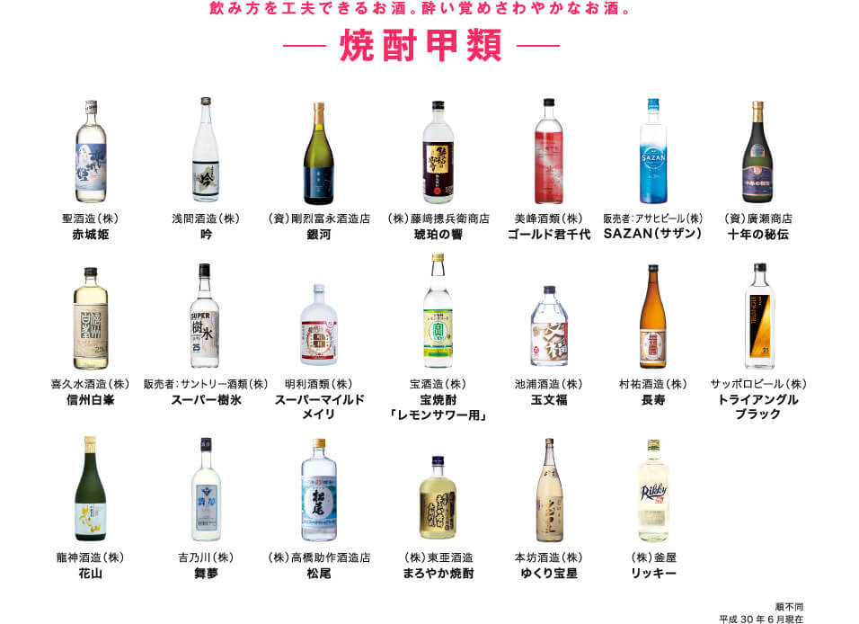 飲み方を工夫できるお酒。酔い覚めさわやかなお酒。焼酎甲類