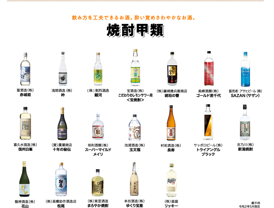 飲み方を工夫できるお酒。酔い覚めさわやかなお酒。焼酎甲類