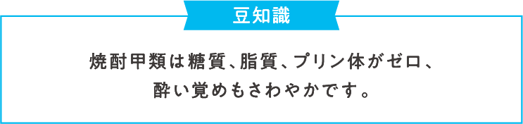 豆知識 焼酎甲類は糖質、脂質、プリン体がゼロ、酔い覚めもさわやかです。