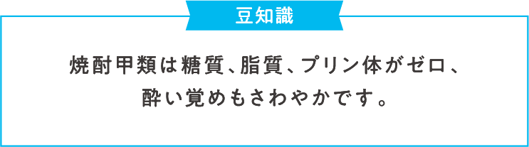 豆知識 焼酎甲類は糖質、脂質、プリン体がゼロ、酔い覚めもさわやかです。